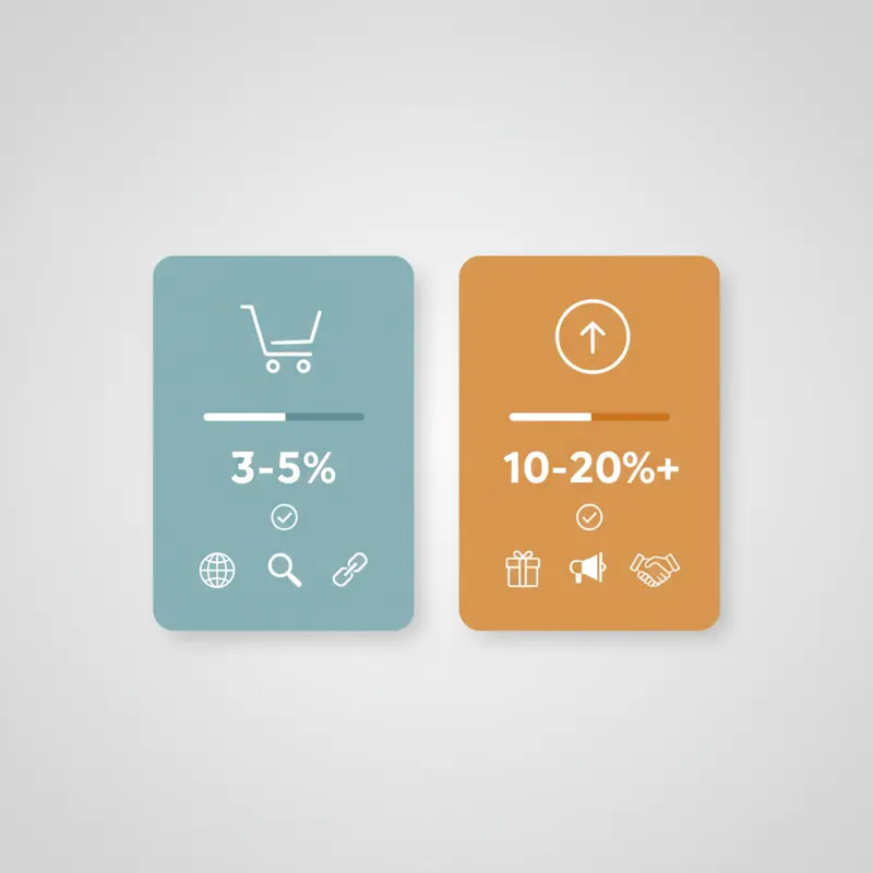 Amazon Partenaires vs programmes directs comparatif